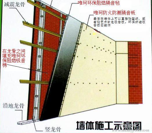 隔音橡塑，隔音氈等隔音材料產品介紹和施工方法你知道哪些？