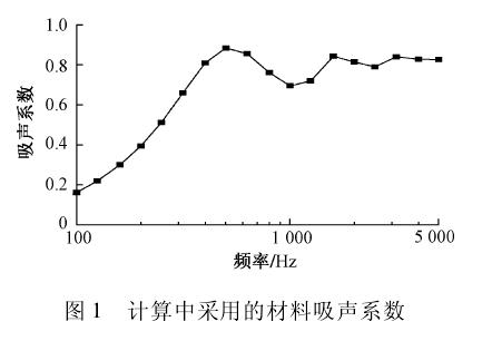 解讀吸聲、隔聲、噪聲