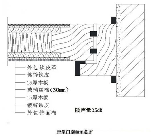 演播室聲學(xué)設(shè)計(jì)  ，聲學(xué)裝修，  防火<a href=http://xym360.com target=_blank class=infotextkey>吸音棉</a> ， 吸聲棉 