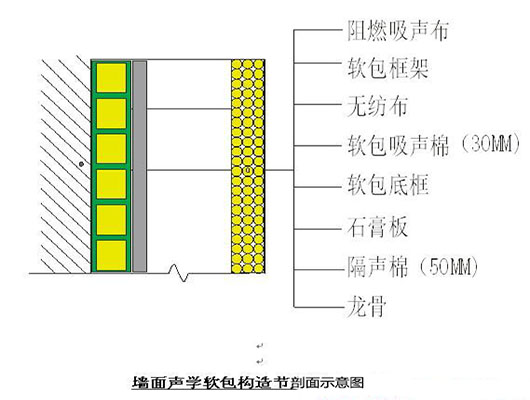 演播室聲學(xué)設(shè)計(jì)  ，聲學(xué)裝修，  防火<a href=http://xym360.com target=_blank class=infotextkey>吸音棉</a> ， 吸聲棉 